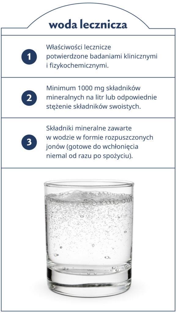 infografika-woda-lecznicza-wlasciwosci_mobile Graficzne podsumowanie właściwości wody leczniczej. Te same treści znajdują się w akapicie.
