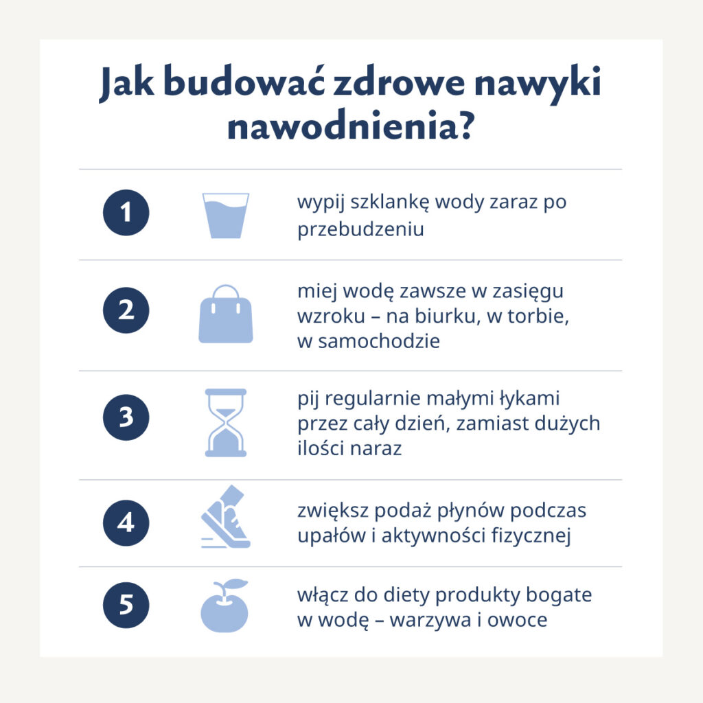 Infografika o zdrowych nawykach nawodnienia. Szczegóły w tekście akapitu.